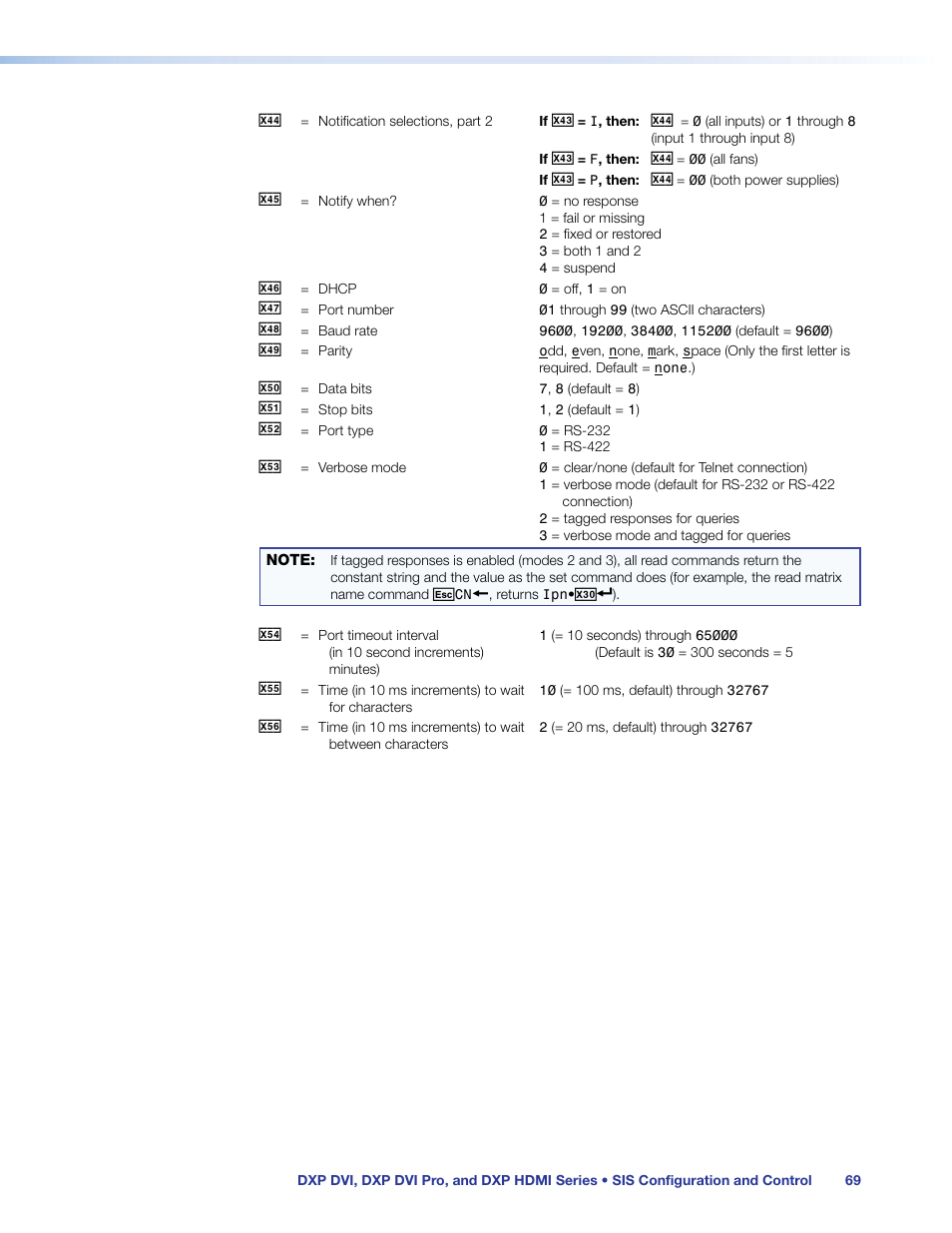 Extron Electronics DXP HDMI User Manual | Page 75 / 137