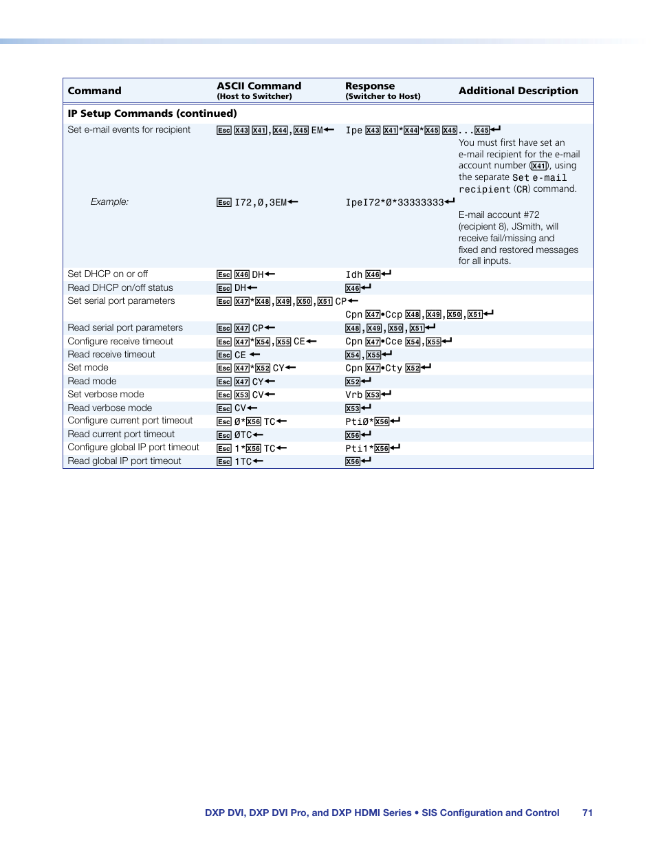 Configure, Current port timeout, Command in the command and response t | Set verbose mode | Extron Electronics DXP HDMI User Manual | Page 77 / 137