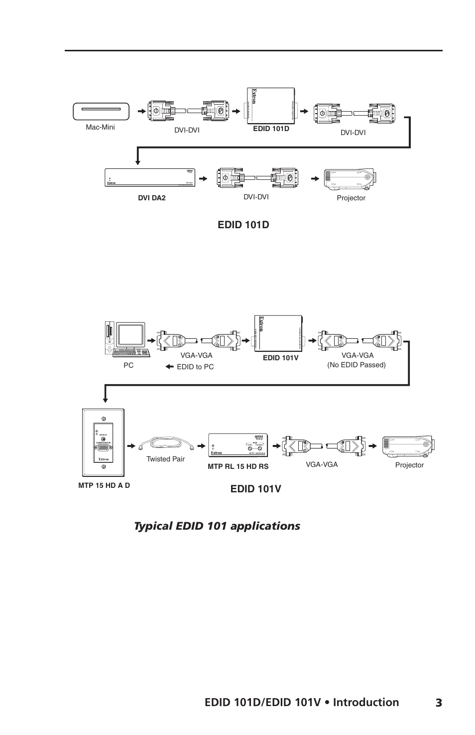 Typical edid 101 applications, Edid 101d, Edid 101v | Dvi da2, Edid to pc (no edid passed) | Extron Electronics EDID 101D_101V User Guide User Manual | Page 7 / 20