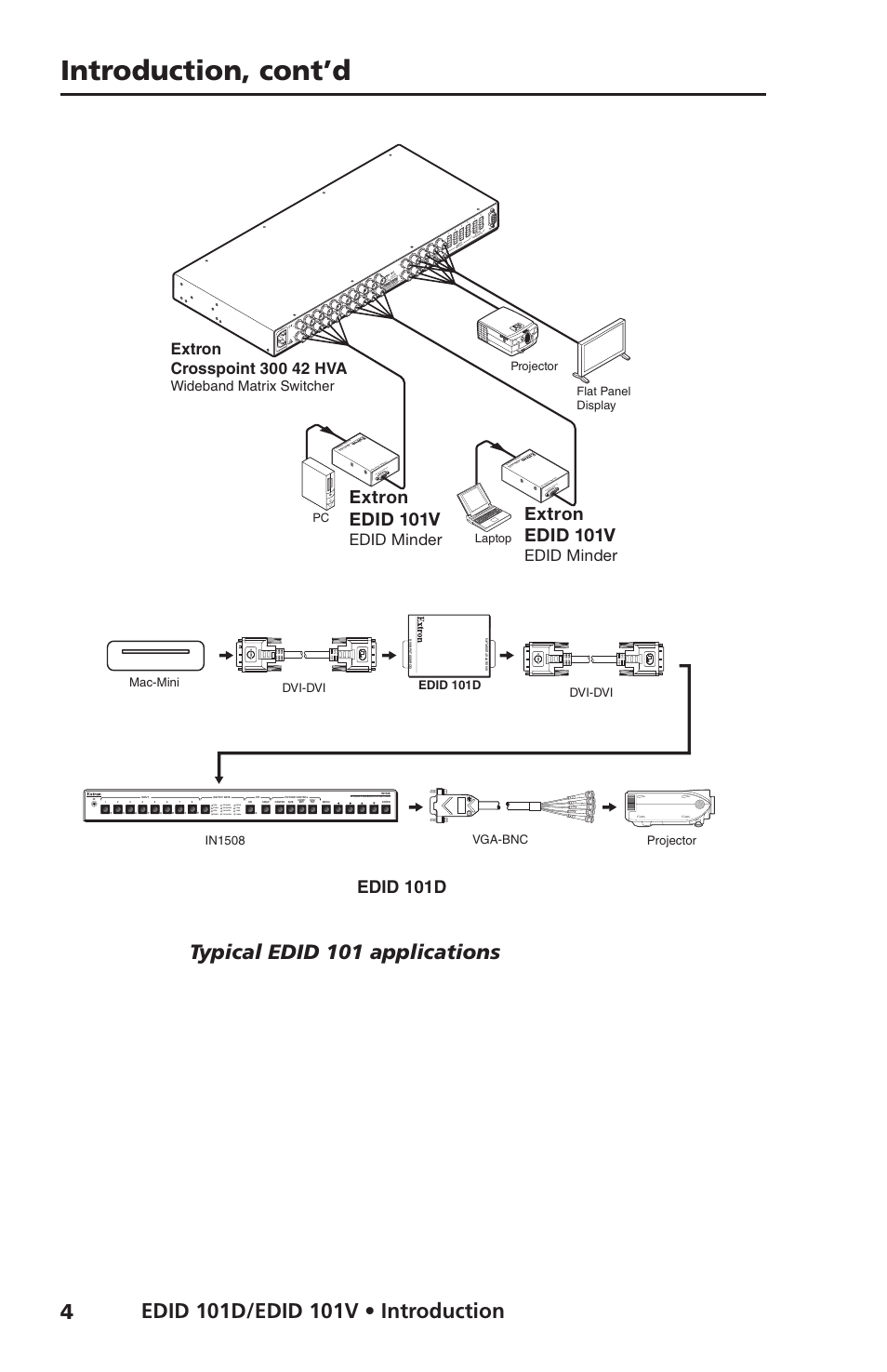 Introduction, cont’d, 4typical edid 101 applications, Edid 101d | Edid 101v, Extron edid 101v, Edid minder, Wideband matrix switcher, Vga svga xga sxga, 5a max, Vg a output (disp la y) vga inp ut ( sour ce ) | Extron Electronics EDID 101D_101V User Guide User Manual | Page 8 / 20