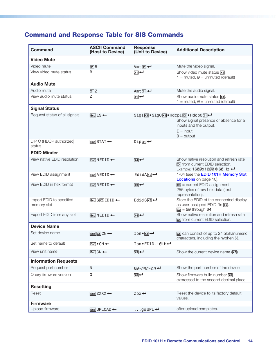 Command and response table for sis commands, Command and response table for sis, Commands | Extron Electronics EDID 101H User Guide User Manual | Page 20 / 30