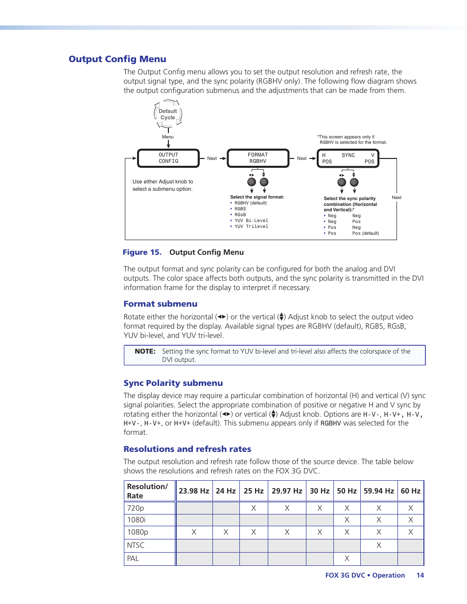 Output config menu, Format submenu, Sync polarity submenu | Resolutions and refresh rates | Extron Electronics FOX 3G DVC User Guide User Manual | Page 20 / 39