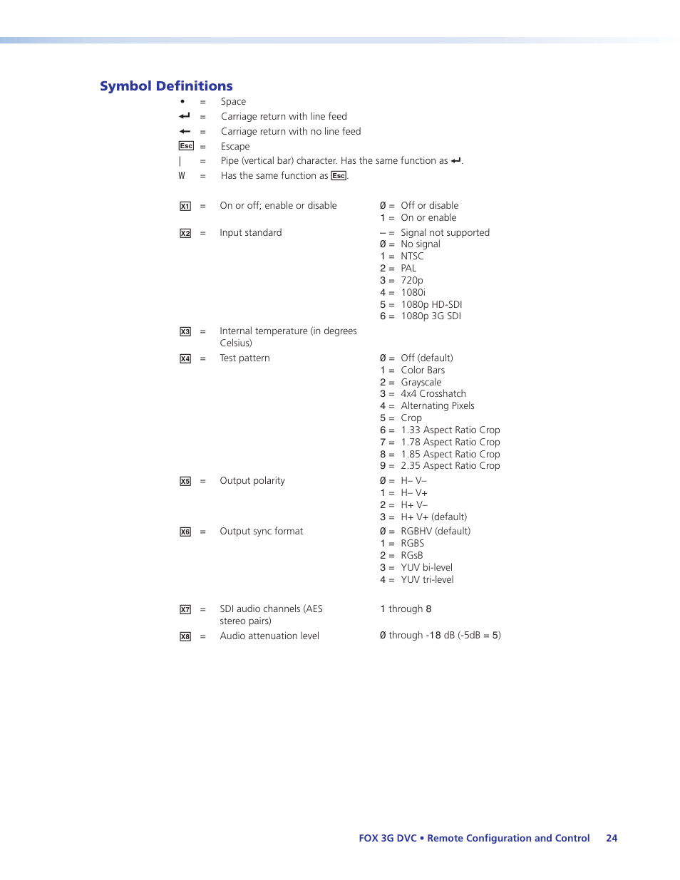 Symbol definitions | Extron Electronics FOX 3G DVC User Guide User Manual | Page 30 / 39