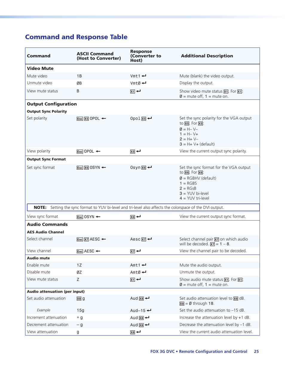 Command and response table | Extron Electronics FOX 3G DVC User Guide User Manual | Page 31 / 39