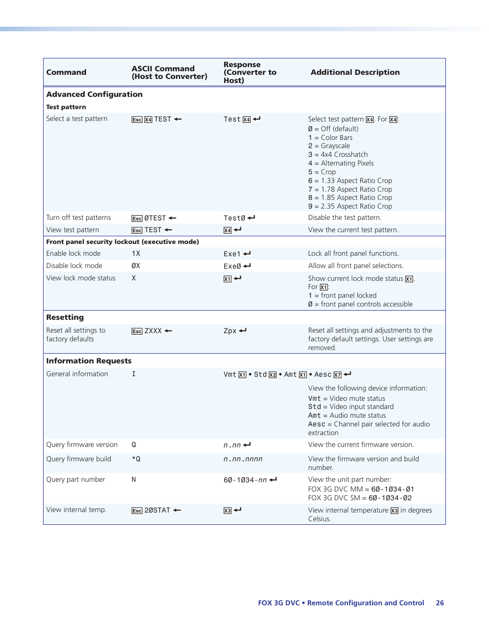 Extron Electronics FOX 3G DVC User Guide User Manual | Page 32 / 39
