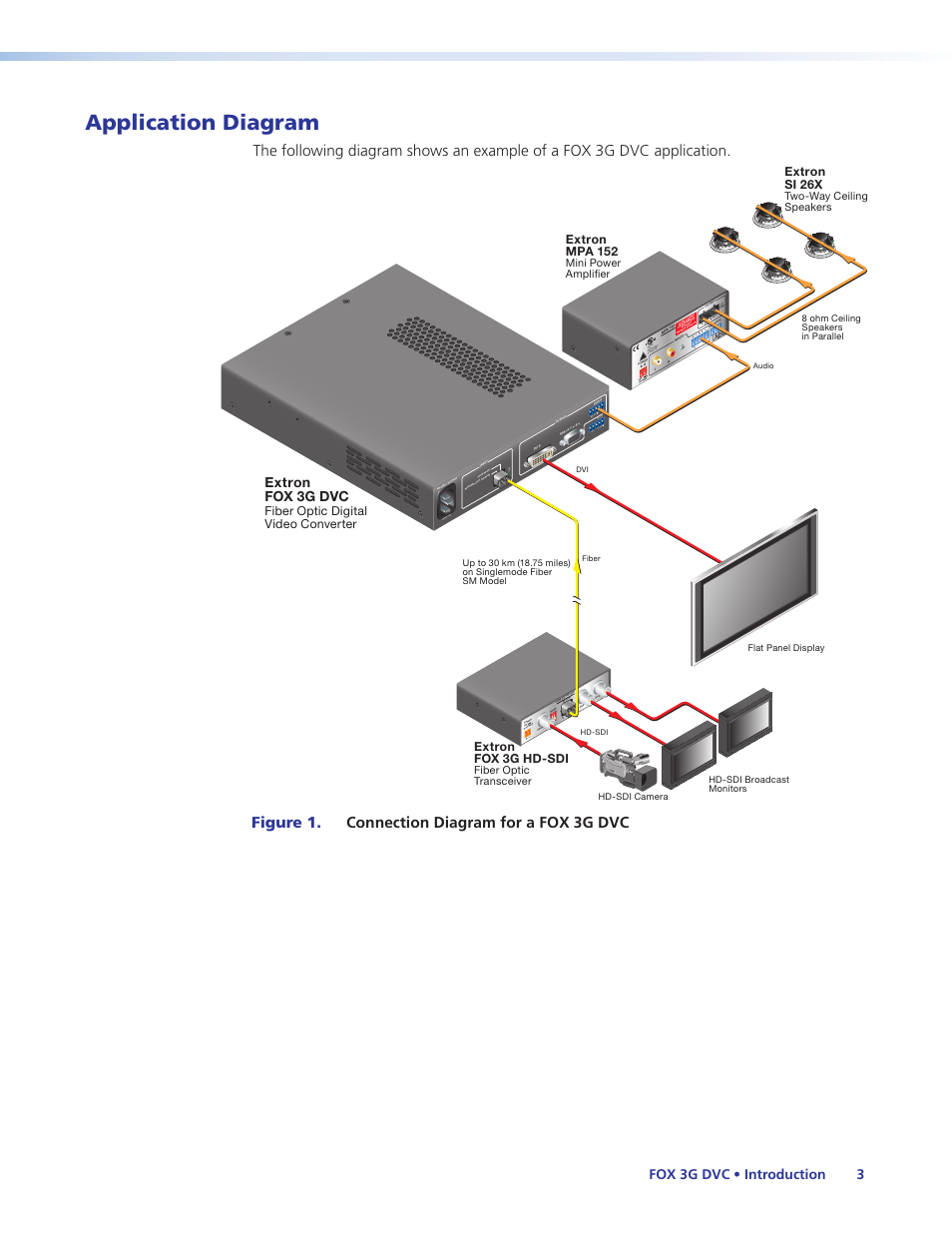 Application diagram, Figure 1. connection diagram for a fox 3g dvc, Fox 3g dvc • introduction 3 | 12 on, Listed 17tt aud io/vid eo ap pa ra tu s, Extron fox 3g dvc, Extron si 26x, Fiber optic digital video converter, Extron mpa 152, Extron fox 3g hd-sdi | Extron Electronics FOX 3G DVC User Guide User Manual | Page 9 / 39