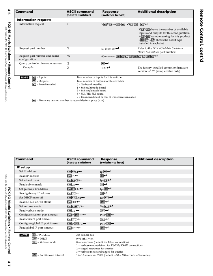 Remote contr ol, cont’d | Extron Electronics FOX 4G Matrix 7200 Setup Guide User Manual | Page 15 / 23