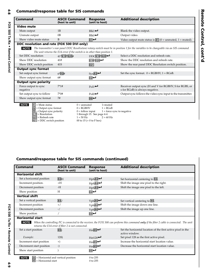 Command/response table for sis commands -8, Remote control, Remote contr ol, cont’d | Extron Electronics FOX 500 DVI Tx User Guide User Manual | Page 29 / 46