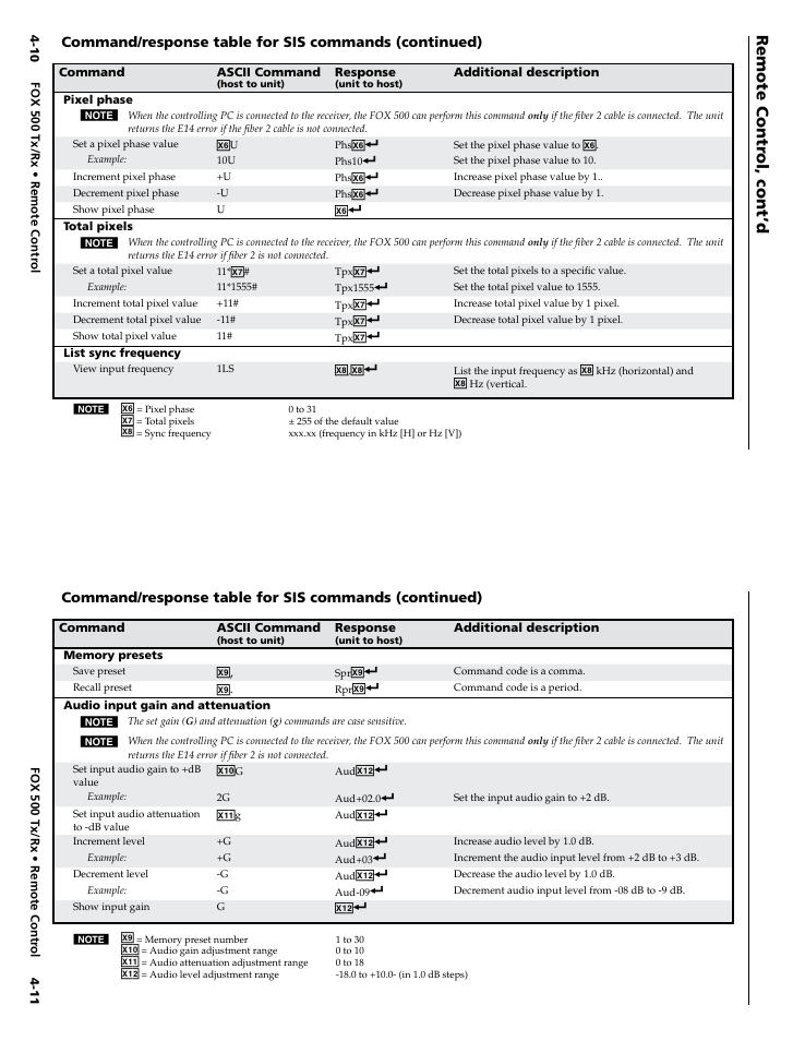 Control. see chapter 3, And chapter 4, "remote, Control | Remote contr ol, cont’d | Extron Electronics FOX 500 DVI Tx User Guide User Manual | Page 30 / 46
