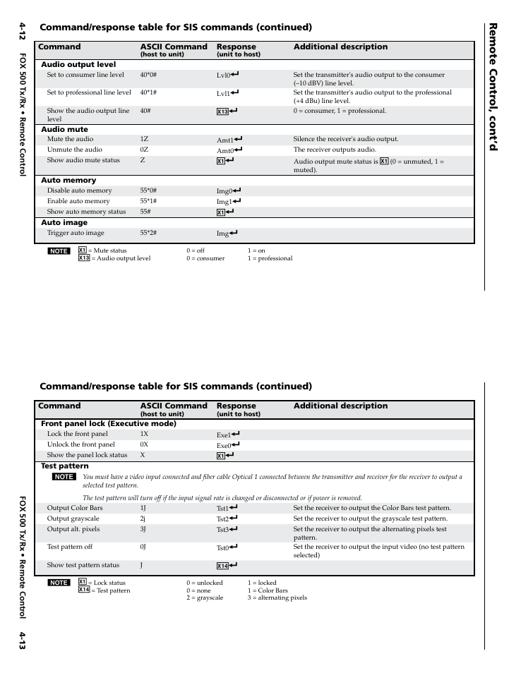 Remote control, Remote contr ol, cont’d | Extron Electronics FOX 500 DVI Tx User Guide User Manual | Page 31 / 46