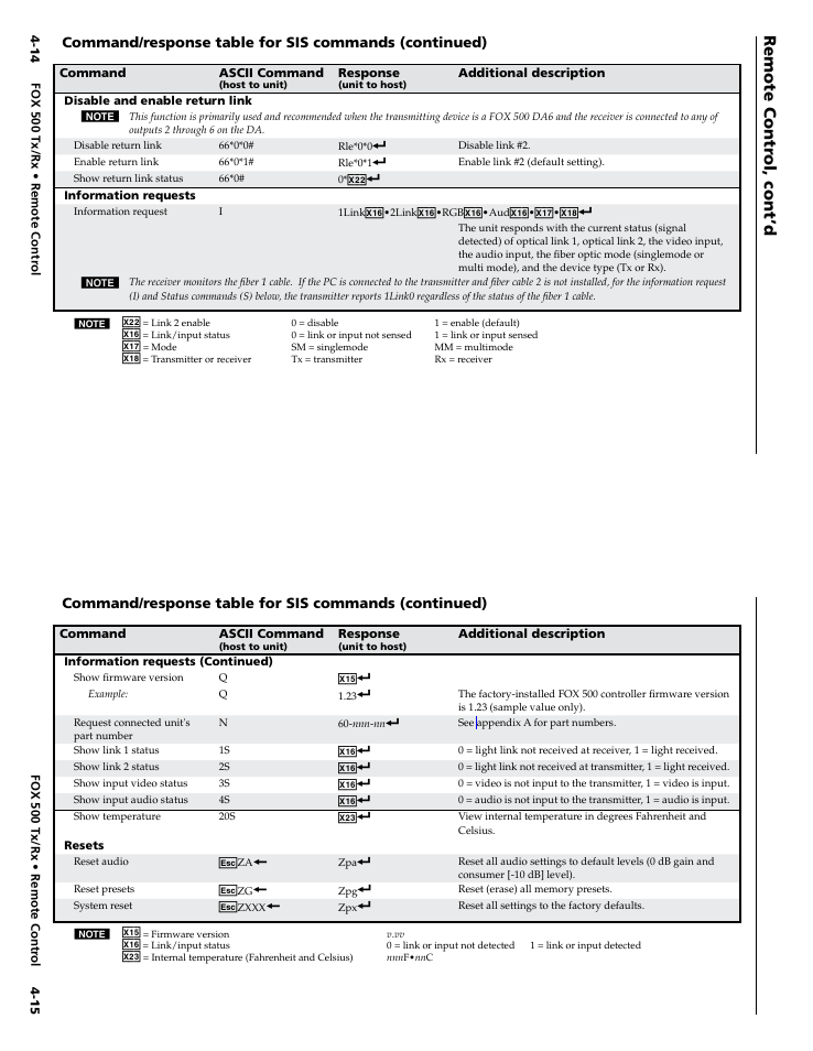 Remote contr ol, cont’d | Extron Electronics FOX 500 DVI Tx User Guide User Manual | Page 32 / 46