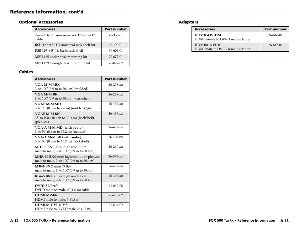 Optional accessories, Cables, Adapters | Reference information, cont’d | Extron Electronics FOX 500 DVI Tx User Guide User Manual | Page 45 / 46