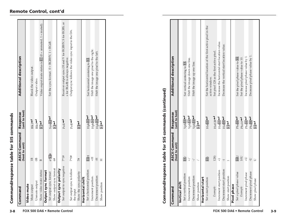 Remote control, cont’d | Extron Electronics FOX 500 DA6 User Guide User Manual | Page 19 / 32