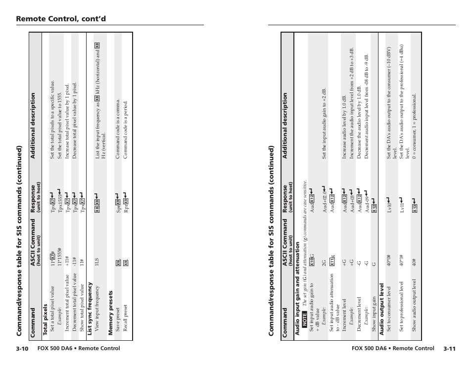 Remote control, cont’d | Extron Electronics FOX 500 DA6 User Guide User Manual | Page 20 / 32