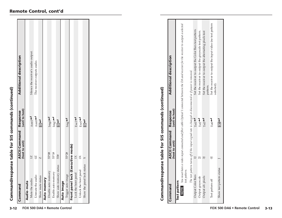 Remote control, cont’d | Extron Electronics FOX 500 DA6 User Guide User Manual | Page 21 / 32