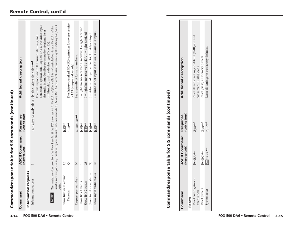 Remote control, cont’d | Extron Electronics FOX 500 DA6 User Guide User Manual | Page 22 / 32