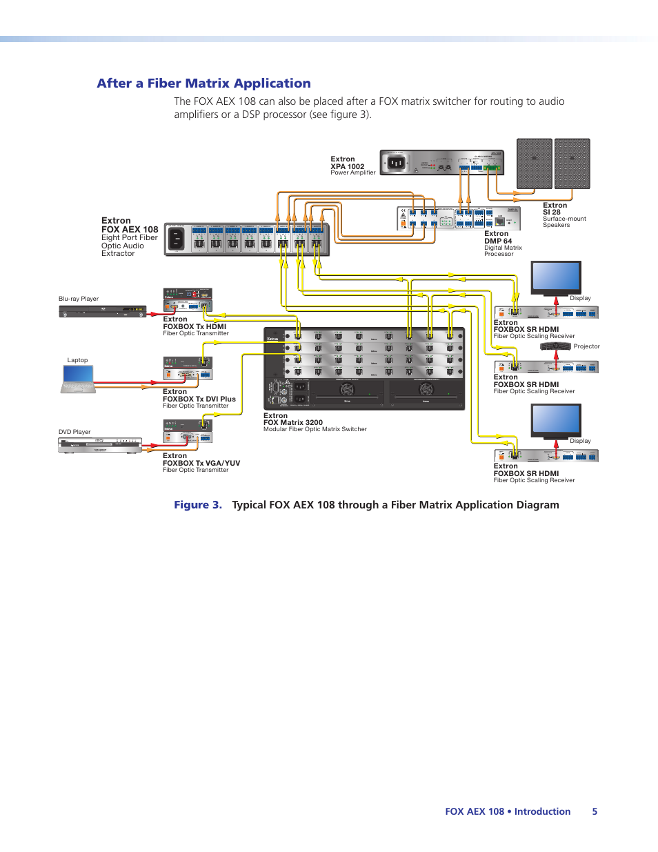After a fiber matrix application, 12v 1.5a max, Tx rx rs-232(1) | Out in, Standby/on pqls hdmi open/close fl off usb, Fox aex 108 • introduction 5 | Extron Electronics FOX AEX 108 User Guide User Manual | Page 11 / 19