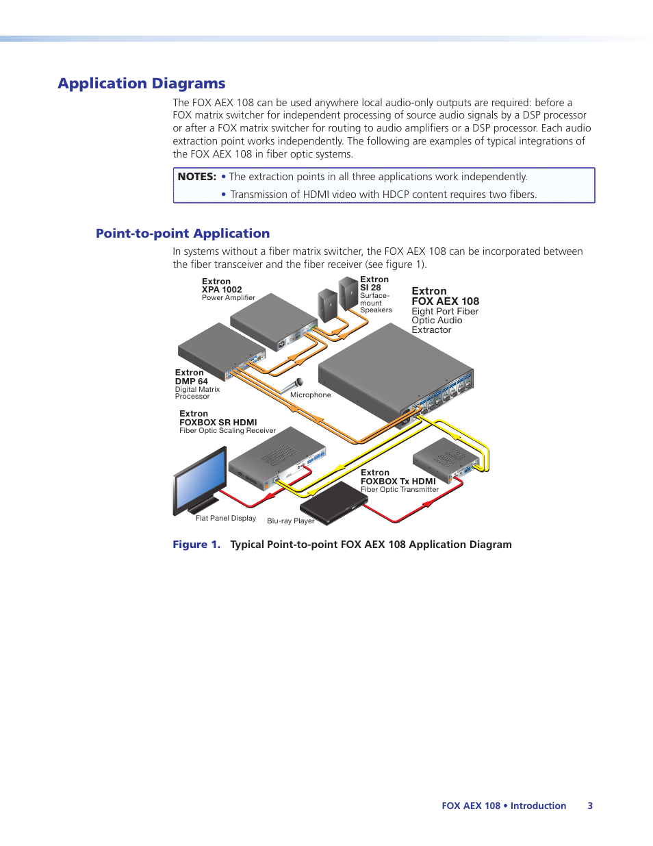 Application diagrams, Point-to-point application | Extron Electronics FOX AEX 108 User Guide User Manual | Page 9 / 19
