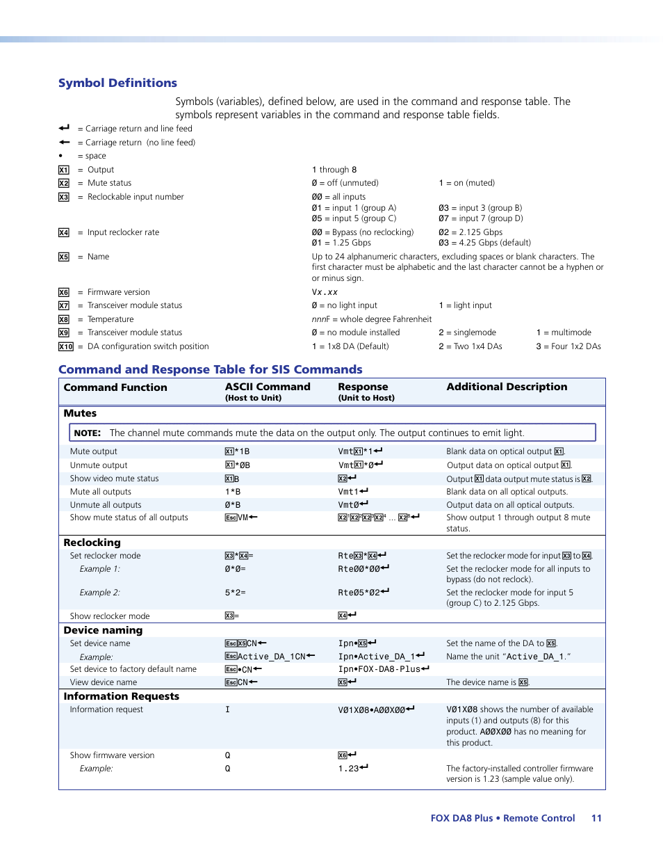 Symbol definitions, Command and response table for sis commands | Extron Electronics FOX DA8 Plus User Guide User Manual | Page 17 / 29