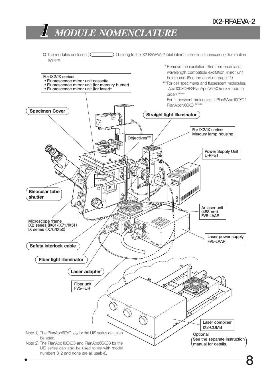 Module nomenclature, Ix2-rfaeva-2 | Olympus IX2 RFAEVA2 User Manual | Page 11 / 24