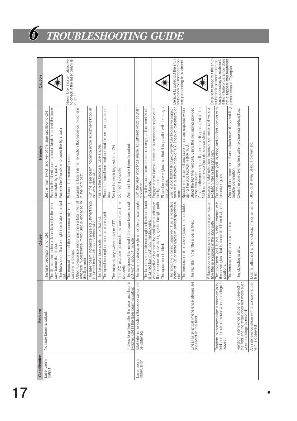 Troubleshooting guide | Olympus IX2 RFAEVA2 User Manual | Page 20 / 24