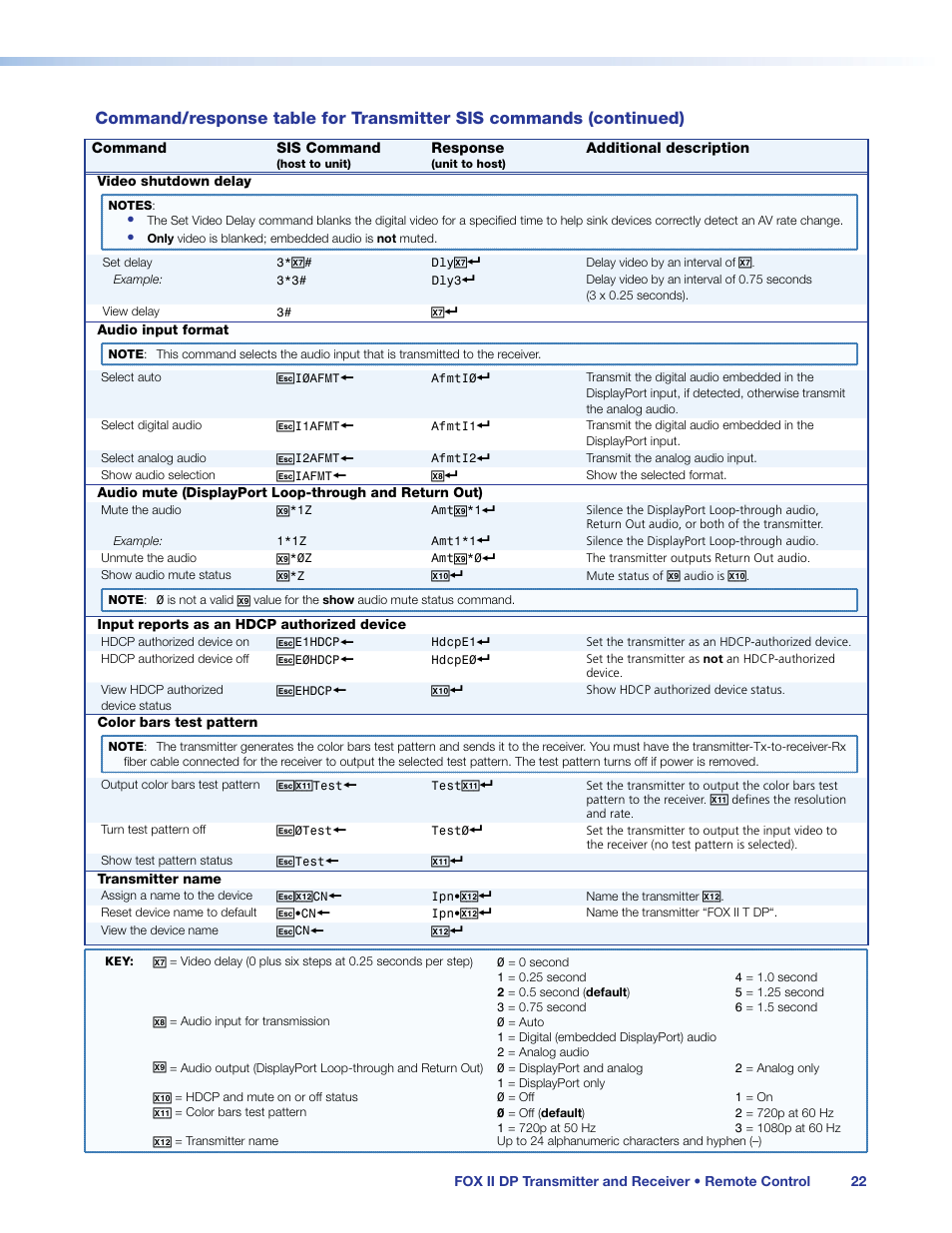 Sis command, Selection, Sis commands | Extron Electronics FOX II T_R DP User Guide User Manual | Page 28 / 48