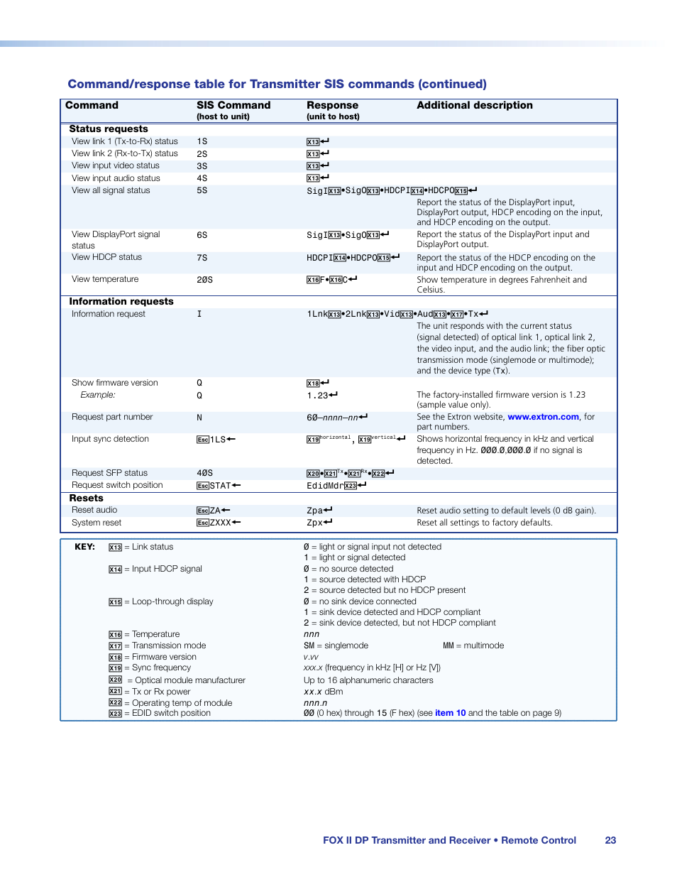 Extron Electronics FOX II T_R DP User Guide User Manual | Page 29 / 48