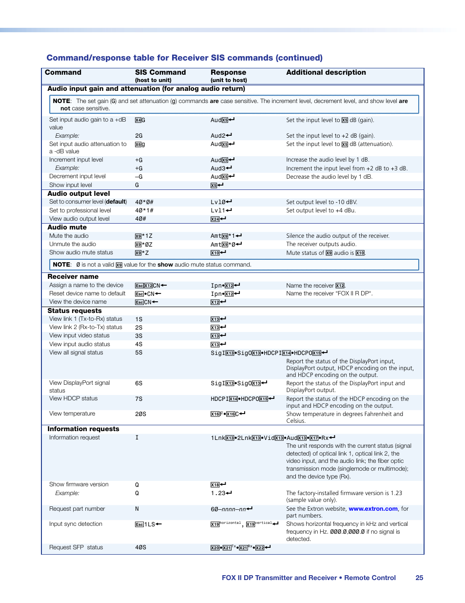 Extron Electronics FOX II T_R DP User Guide User Manual | Page 31 / 48