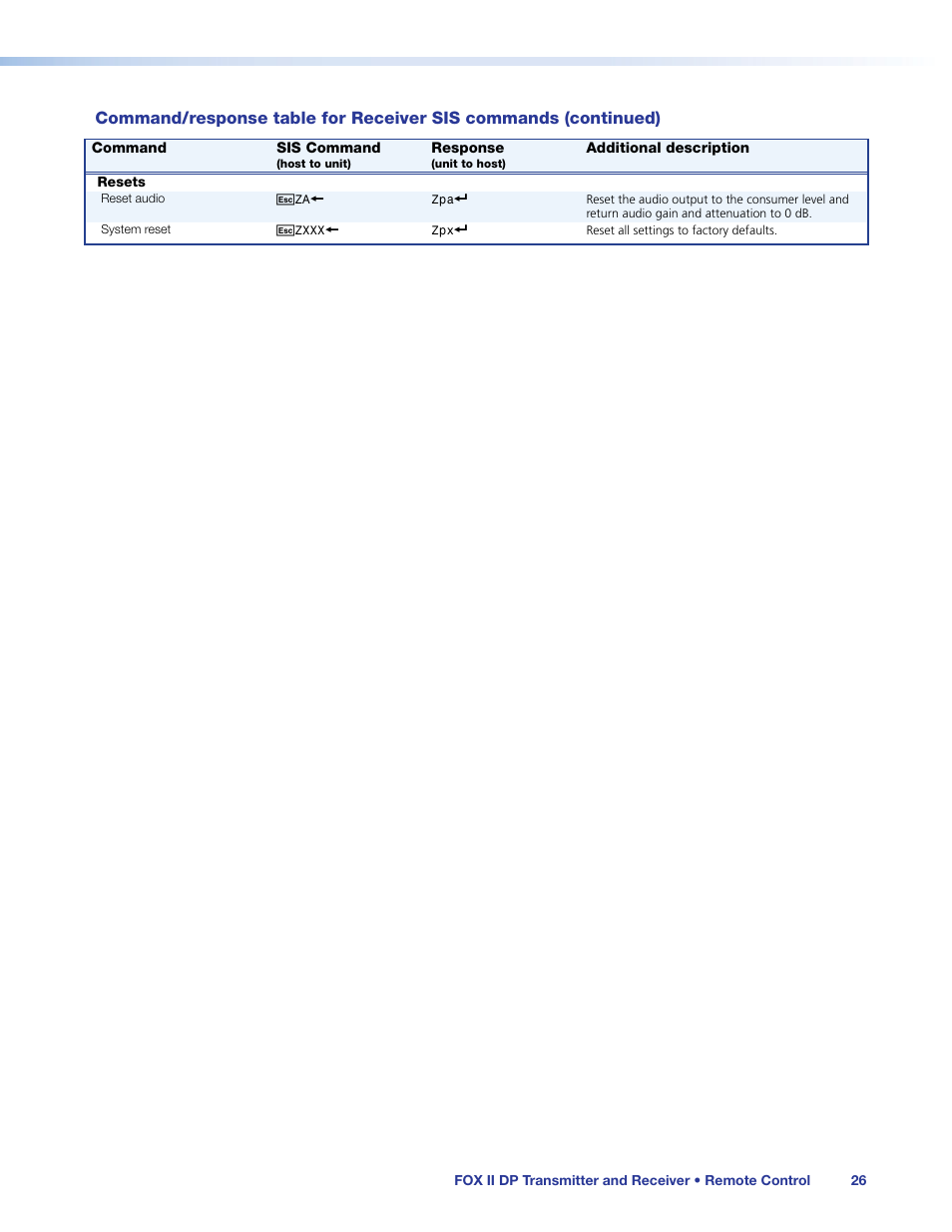 Extron Electronics FOX II T_R DP User Guide User Manual | Page 32 / 48