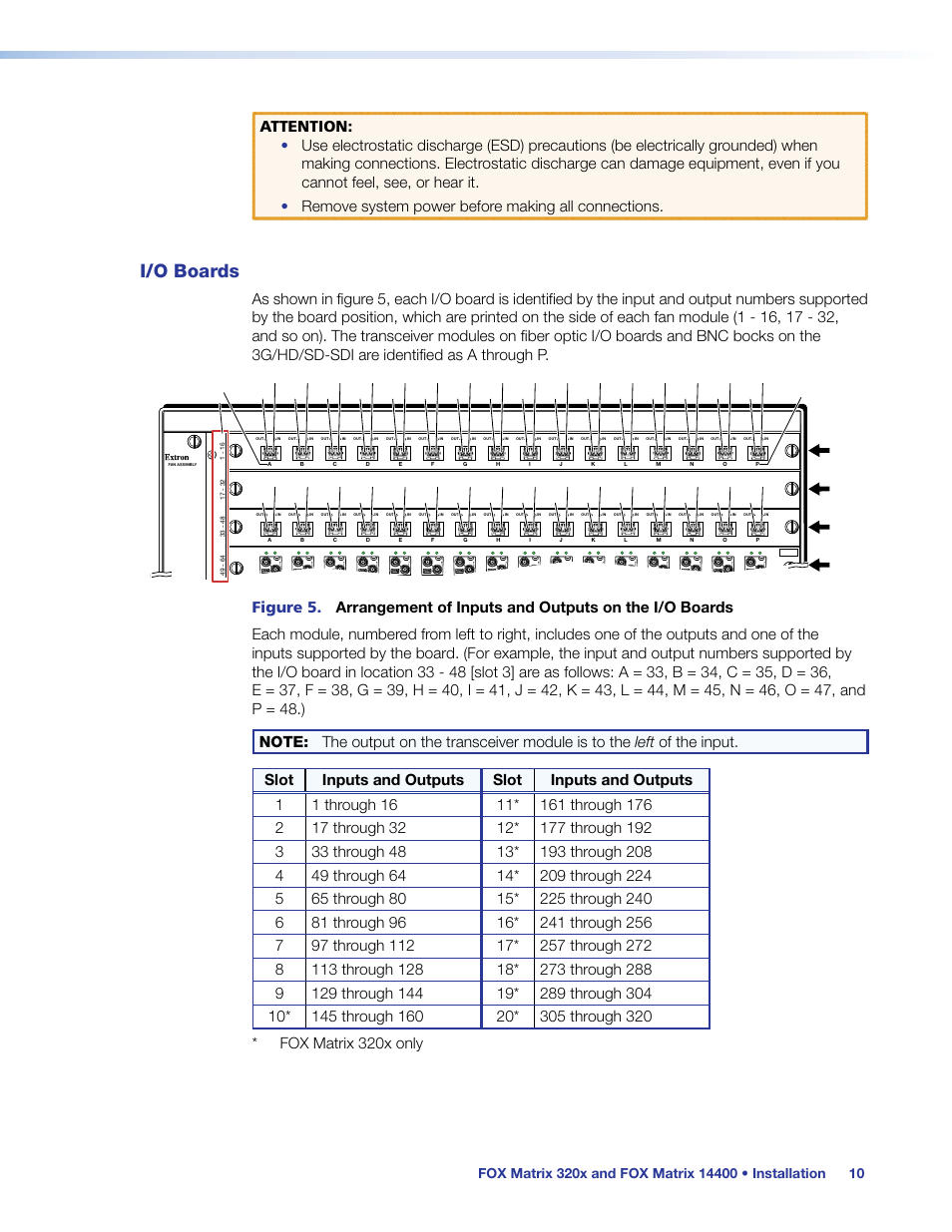 I/o boards, Slot 2, Location p | Location a, Slot 1, Slot 4, Slot 3 | Extron Electronics FOX Matrix 14400 User Guide User Manual | Page 16 / 95