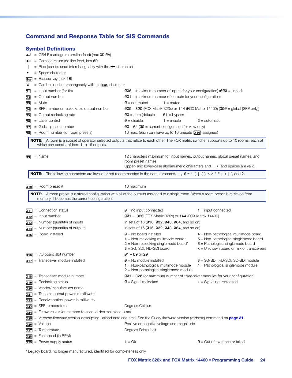 Command and response table for sis commands, Command and response table for, Sis commands | Symbol definitions | Extron Electronics FOX Matrix 14400 User Guide User Manual | Page 30 / 95