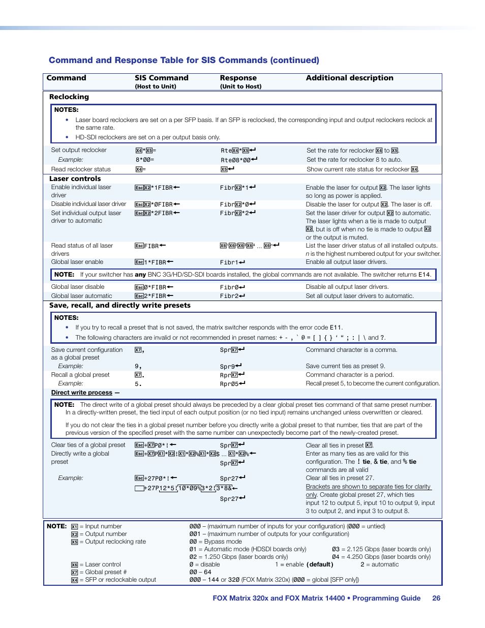 Extron Electronics FOX Matrix 14400 User Guide User Manual | Page 32 / 95