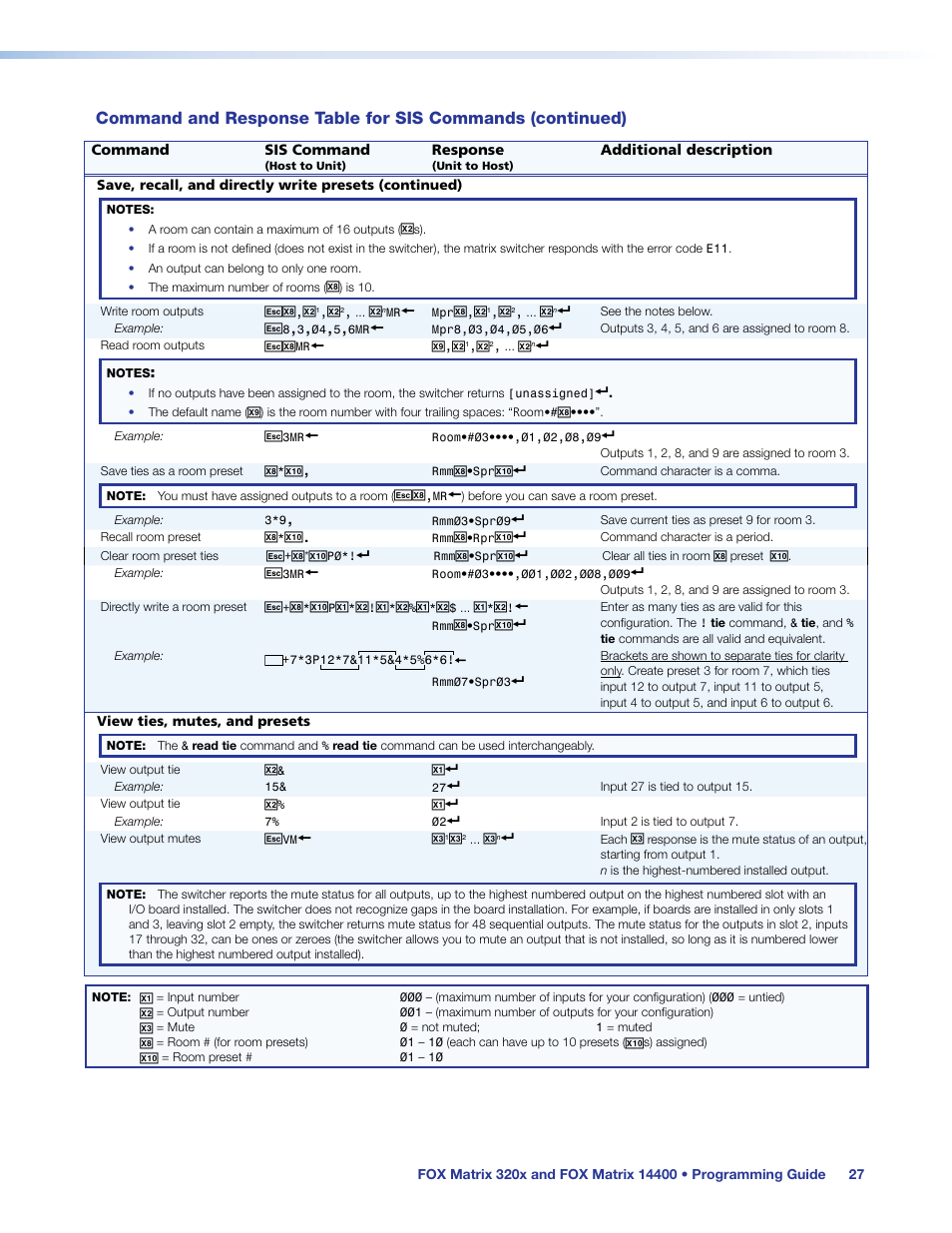 Extron Electronics FOX Matrix 14400 User Guide User Manual | Page 33 / 95