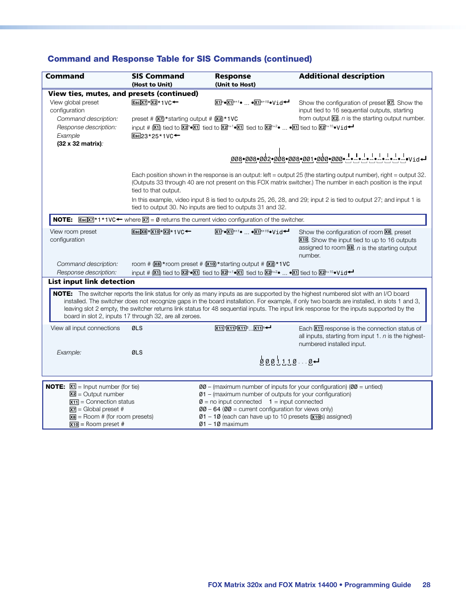 Extron Electronics FOX Matrix 14400 User Guide User Manual | Page 34 / 95