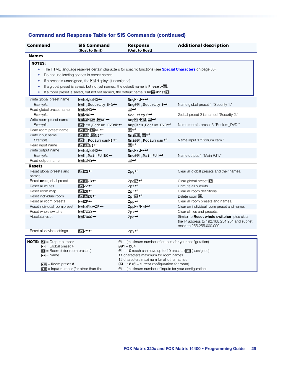 As the, Zqqq | Extron Electronics FOX Matrix 14400 User Guide User Manual | Page 35 / 95