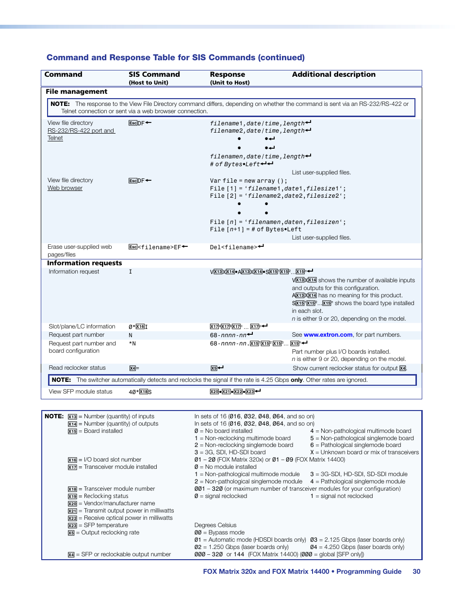 Extron Electronics FOX Matrix 14400 User Guide User Manual | Page 36 / 95