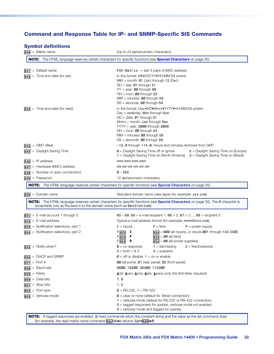 Command and response table for, Ip- and snmp-specific sis commands, Symbol definitions | Extron Electronics FOX Matrix 14400 User Guide User Manual | Page 38 / 95