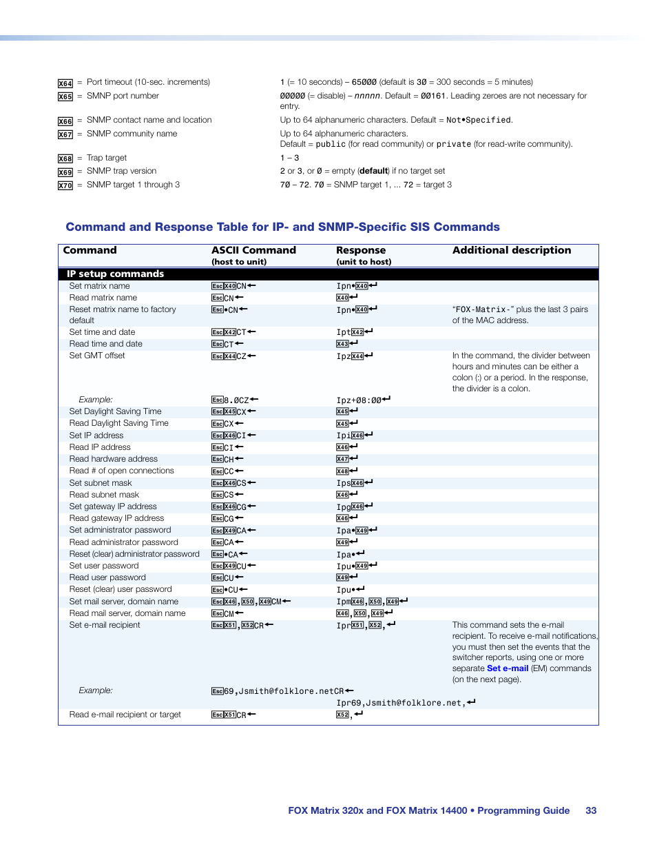 Commands | Extron Electronics FOX Matrix 14400 User Guide User Manual | Page 39 / 95