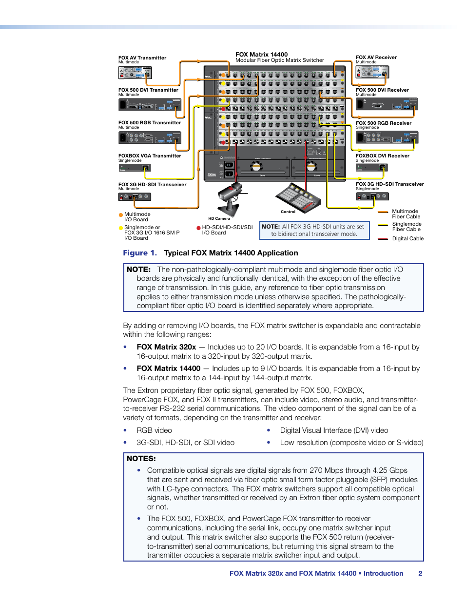 The fox matrix switchers (see, Figure 1, Disconnect both power cords before servicing | Fan assimbly, Mm r sm r mm r sm r mm r sm r sm r sm r mm r, Power 12v 0.8a max, Power 12v 0.8a max rx tx, Rgb a udio optical rx tx link link config, Dv i a udio optical rx tx link link config, Hcom muni c at ion tx com mu nica tio n tx | Extron Electronics FOX Matrix 14400 User Guide User Manual | Page 8 / 95