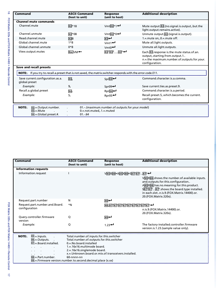 Extron Electronics FOX Matrix 14400 Setup Guide User Manual | Page 13 / 21