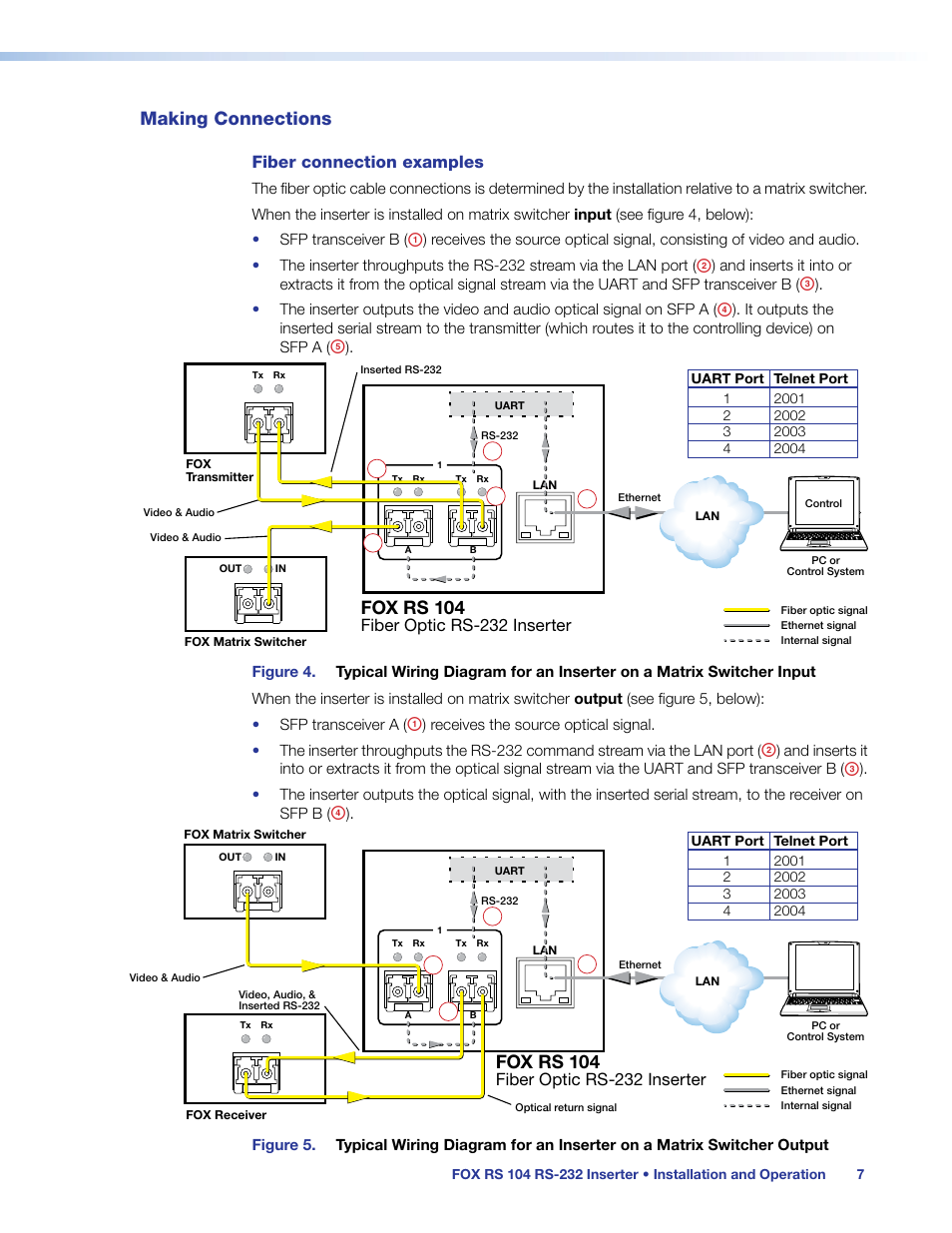 Making connections, Communications, depending on the application. see, Fiber connection examples | Fox rs 104, Fiber optic rs-232 inserter | Extron Electronics FOX RS 104 User Guide User Manual | Page 13 / 38