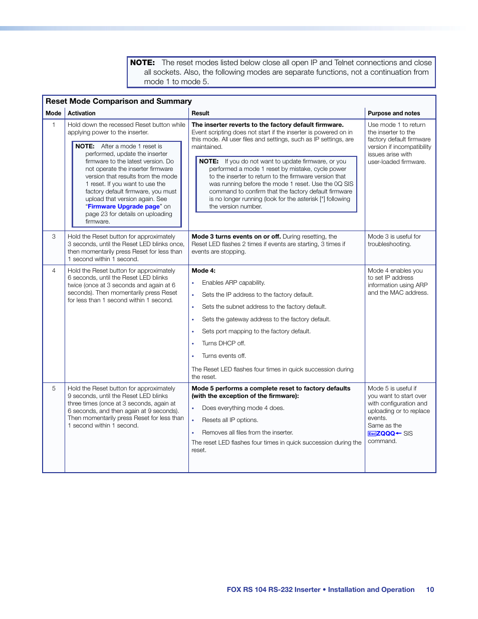 Extron Electronics FOX RS 104 User Guide User Manual | Page 16 / 38