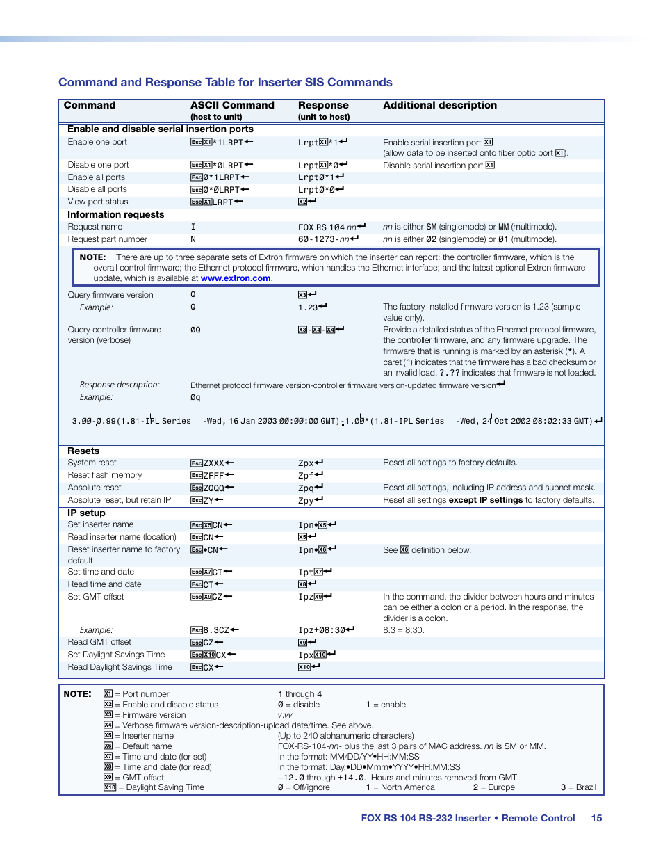 Command and response table | Extron Electronics FOX RS 104 User Guide User Manual | Page 21 / 38