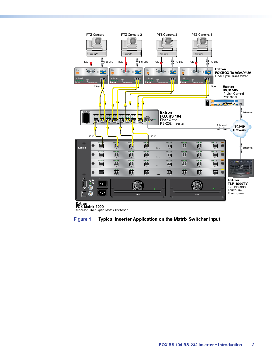 Extron fox rs 104, Extron fox matrix 3200, Fiber optic rs-232 inserter | Extron ipcp 505, Extron tlp 1000tv, Extron foxbox tx vga/yuv, Modular fiber optic matrix switcher, Tcp/ip network, Ip link control processor, 10" tabletop touchlink touchpanel | Extron Electronics FOX RS 104 User Guide User Manual | Page 8 / 38