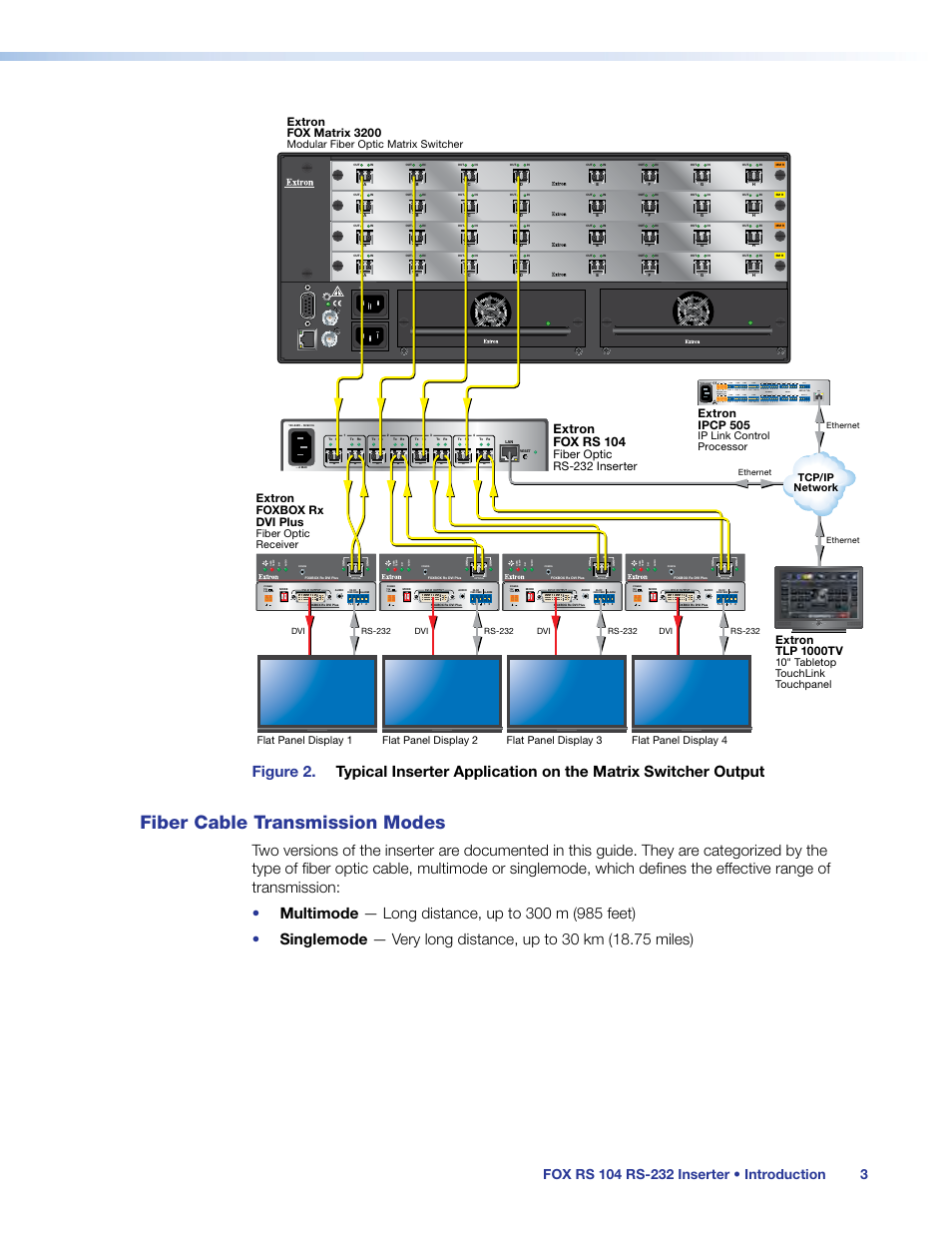 Fiber cable transmission modes, 1on 2, Extron fox rs 104 | Extron fox matrix 3200, Fiber optic rs-232 inserter, Extron ipcp 505, Extron tlp 1000tv, Extron foxbox rx dvi plus, Modular fiber optic matrix switcher, Tcp/ip network | Extron Electronics FOX RS 104 User Guide User Manual | Page 9 / 38