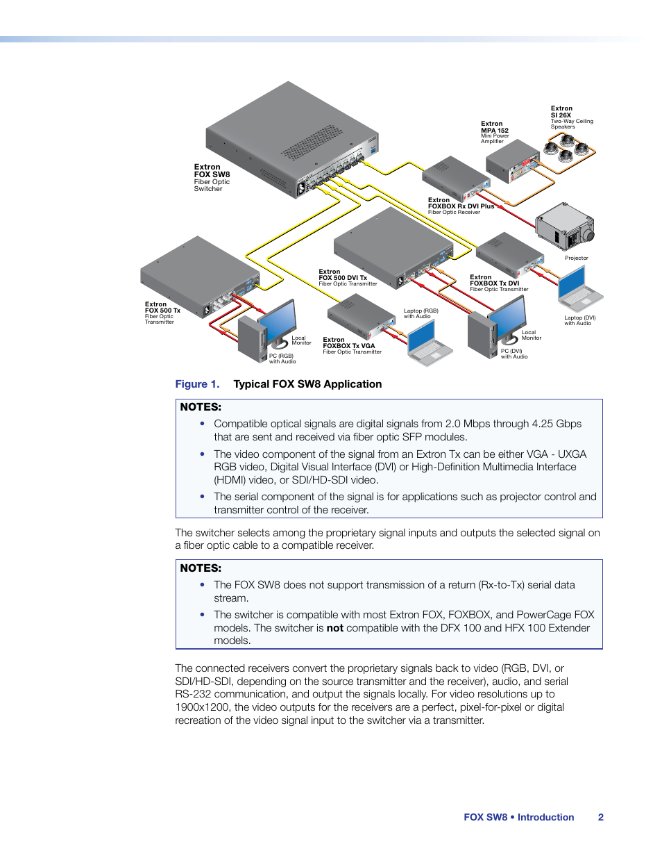 On fiber optic transmitters (txs) (see, Figure 1 | Extron Electronics FOX SW8 User Guide User Manual | Page 8 / 29