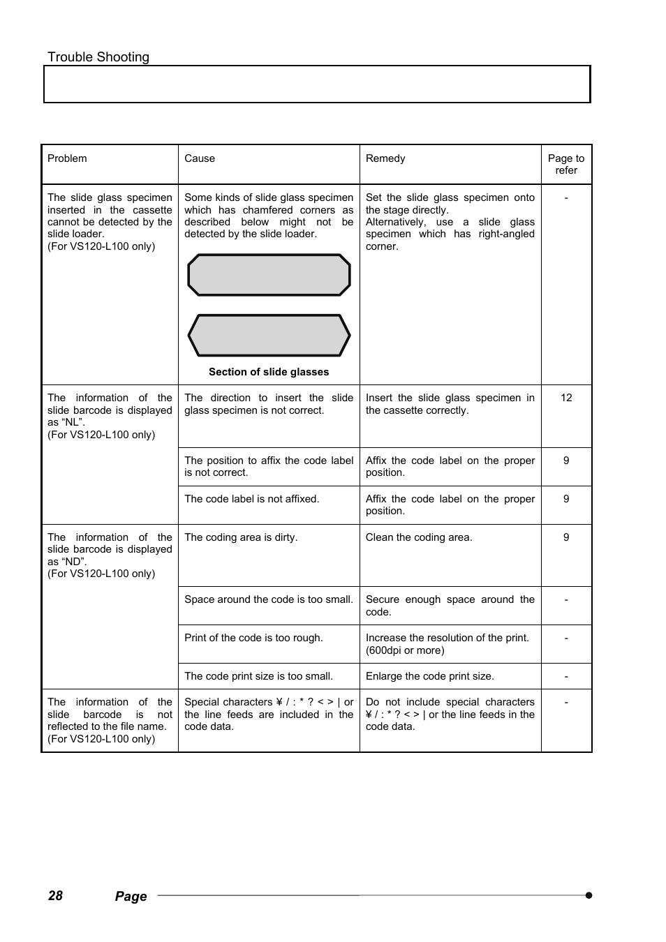 Olympus VS120 User Manual | Page 32 / 40