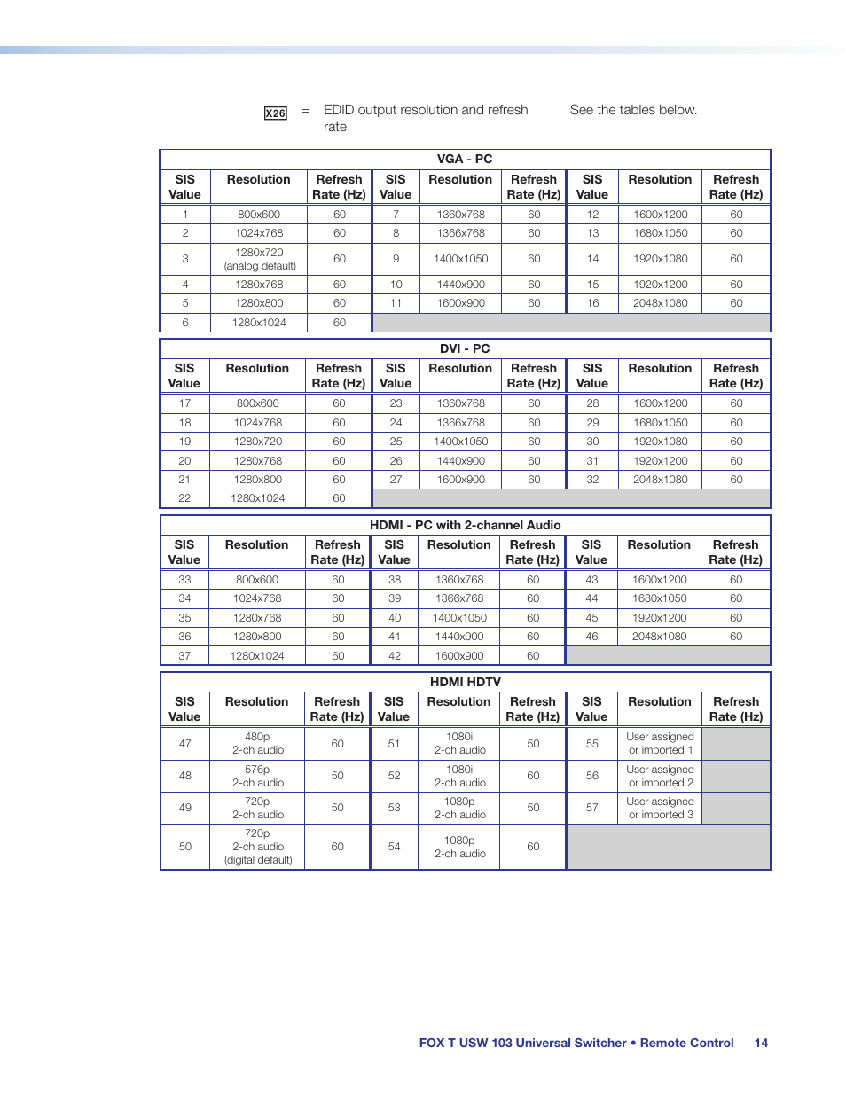 Extron Electronics FOX T USW 103 User Guide User Manual | Page 20 / 47