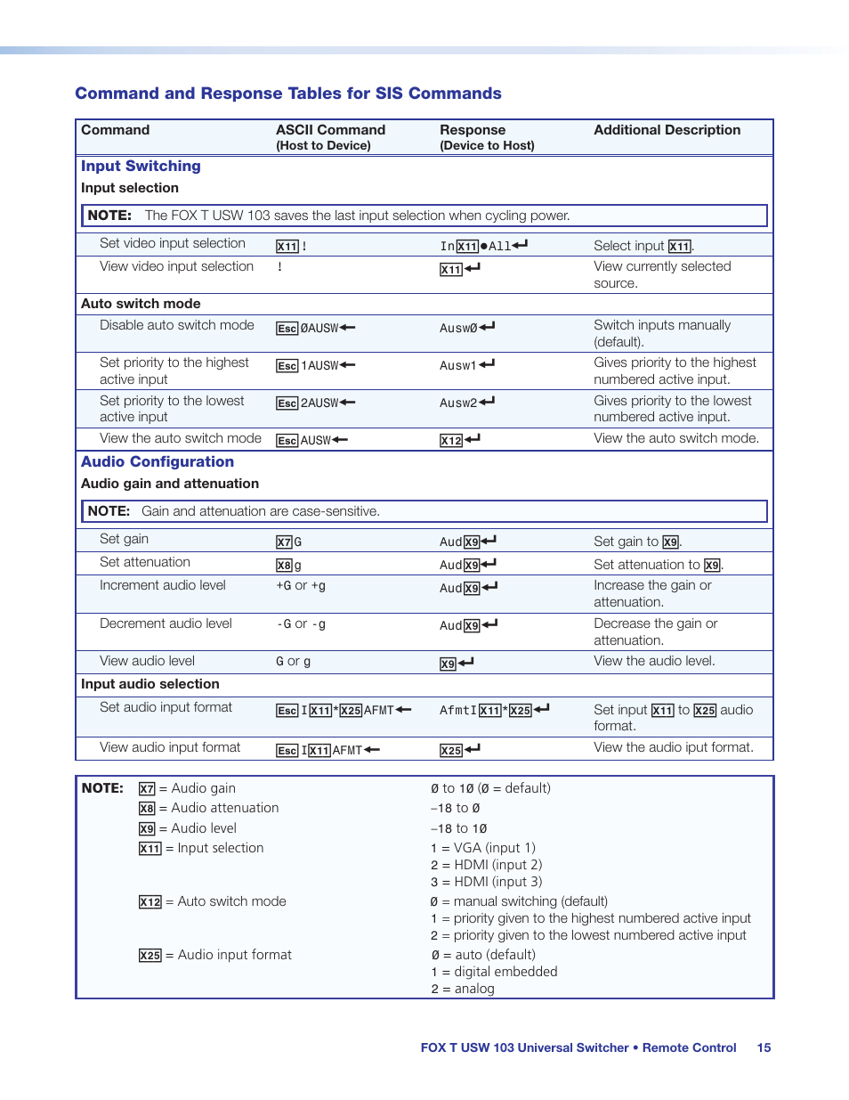 Command and response tables for sis commands, Command and response tables for sis, Commands | Specific audio format is not specified (see the, Input audio selection, Sis command on | Extron Electronics FOX T USW 103 User Guide User Manual | Page 21 / 47