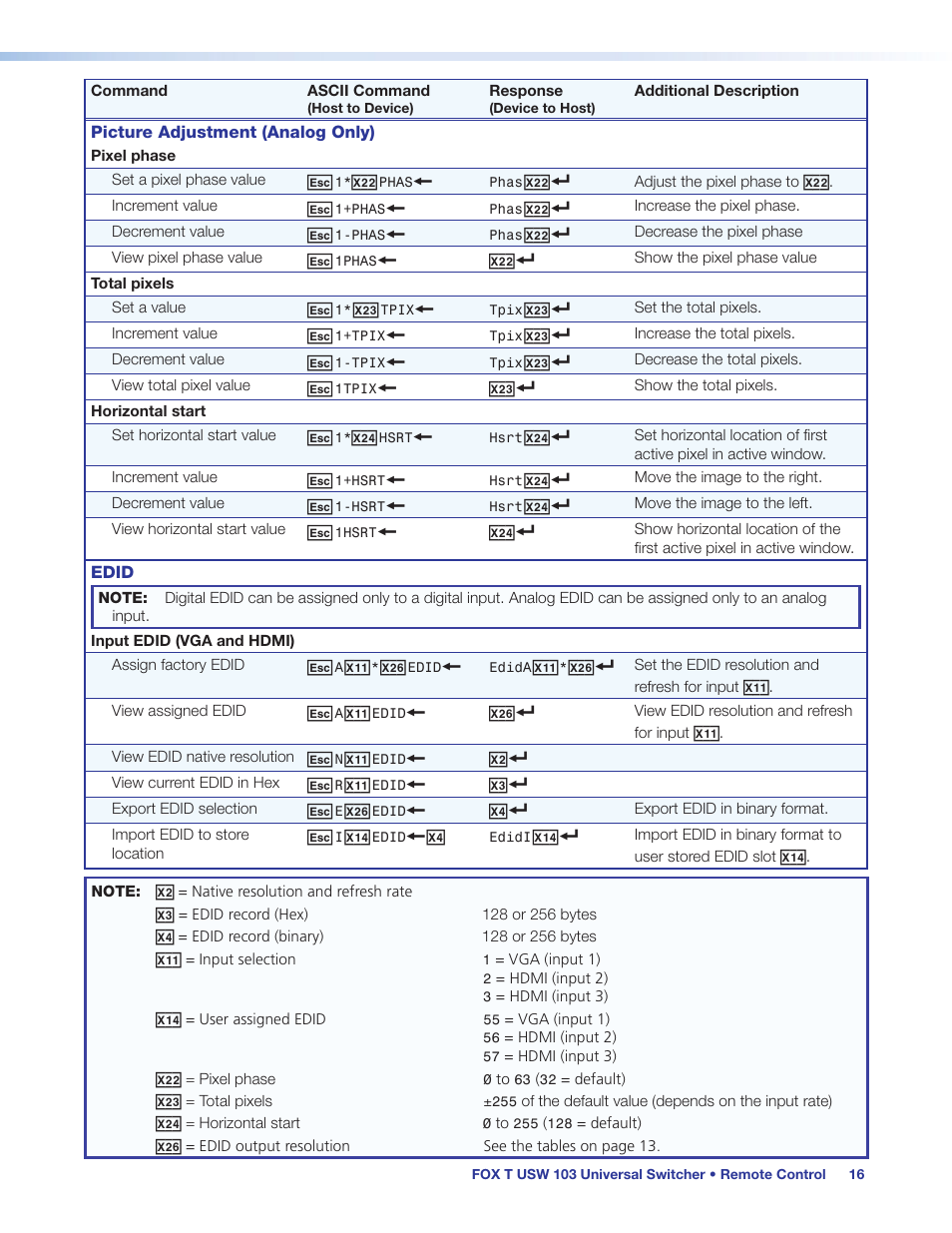 Extron Electronics FOX T USW 103 User Guide User Manual | Page 22 / 47